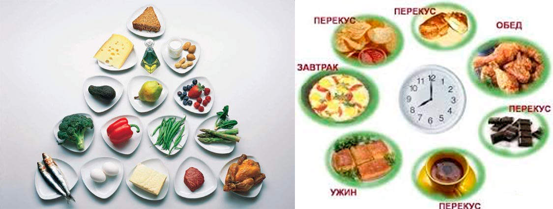 Тренировка вечером что кушать. Правильное питание пловца. Питание до тренировки. Рацион питания пловца. Еда после тренировки для похудения.