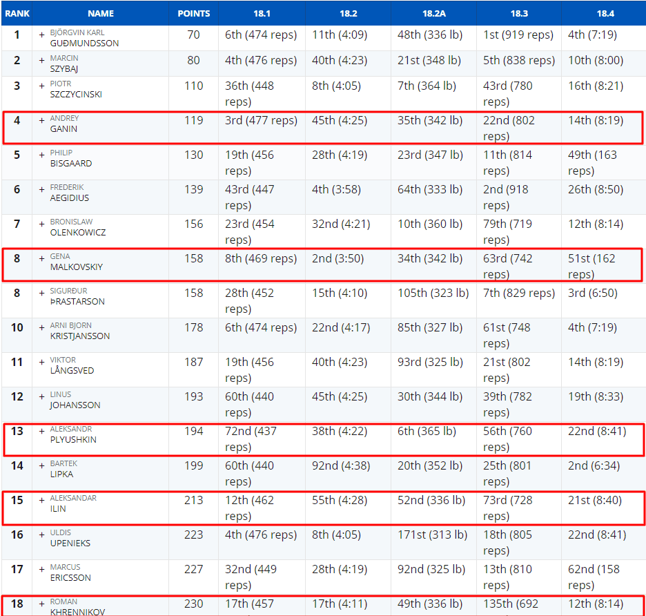 Победители комплекса 18.4