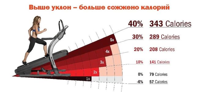 Градусы подъема полотна