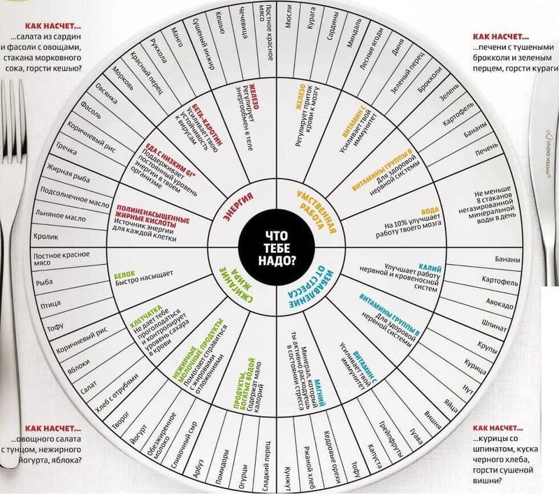 Чего не хватает в организме, если хочется чего-то неполезного