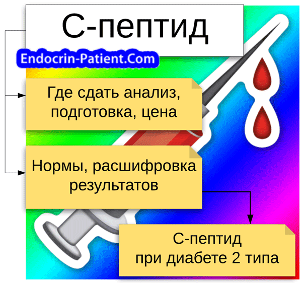 С-пептид