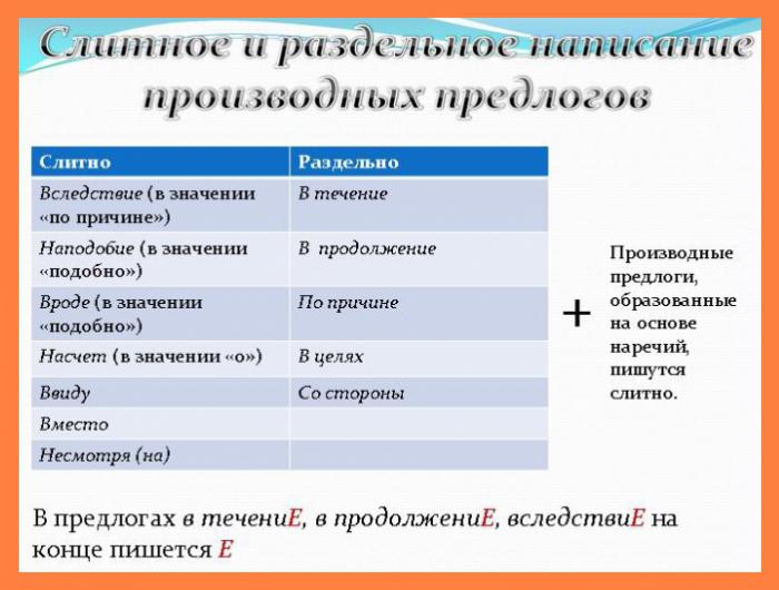 в течении 14 дней 