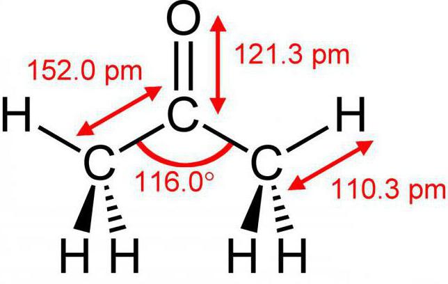 химические свойства кетонов на примере ацетона