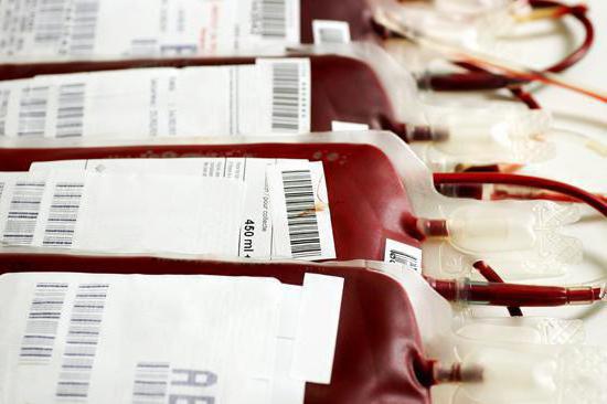 Переливание крови по группам крови