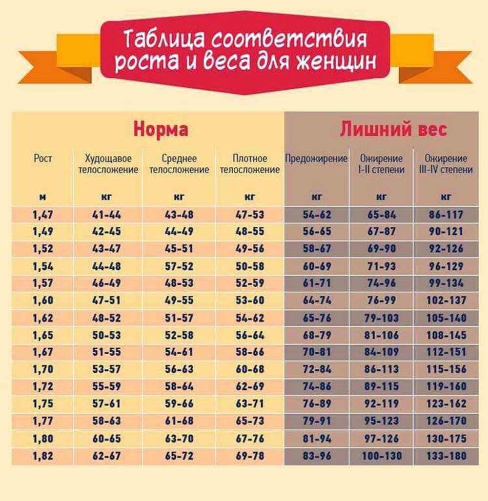 Таблица соответствия роса и веса