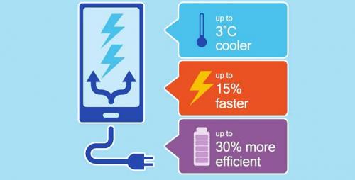 Quick Charge. Как в принципе работает быстрая зарядка