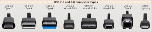 USB Type-C –, что в имени тебе моем?