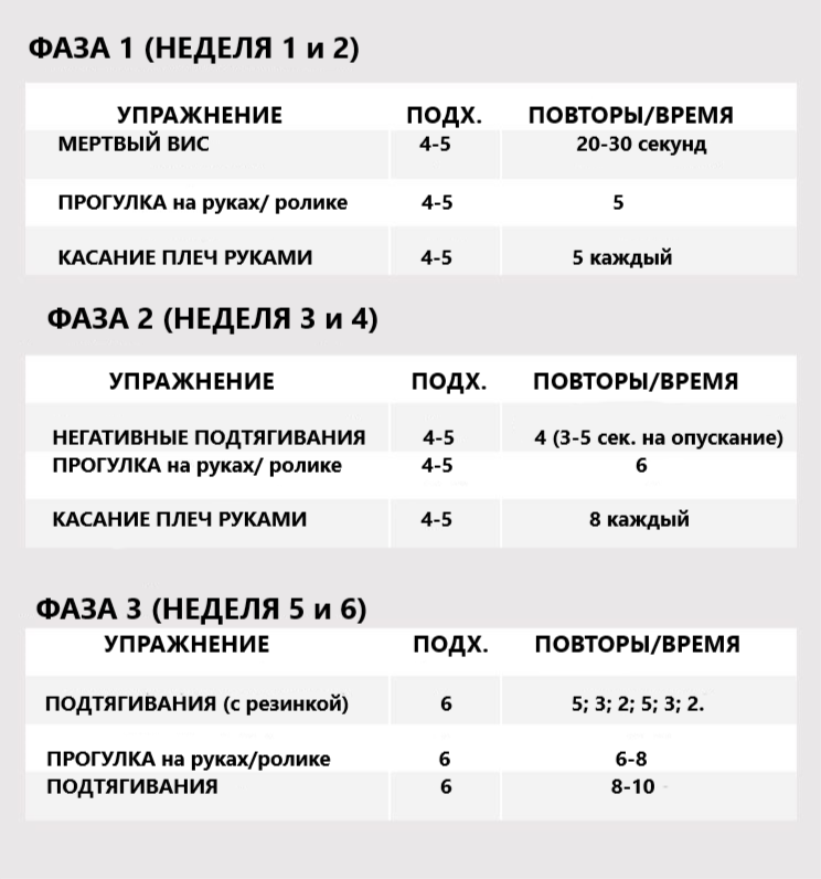 план тренировки по подтягиваниям