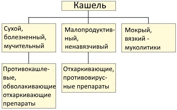 Домашние средства от кашля взрослым. Эффективные народные рецепты