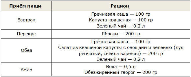 Месяц на гречке результаты фото