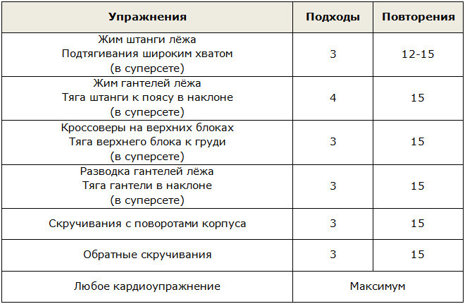 Комплекс упражнений для похудения мужчин, день 1