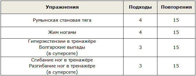 Комплекс упражнений для похудения мужчин, день 2