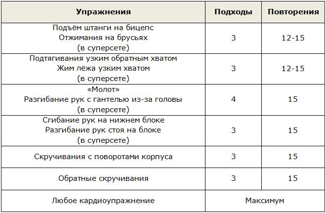 Комплекс упражнений для похудения мужчин, день 3