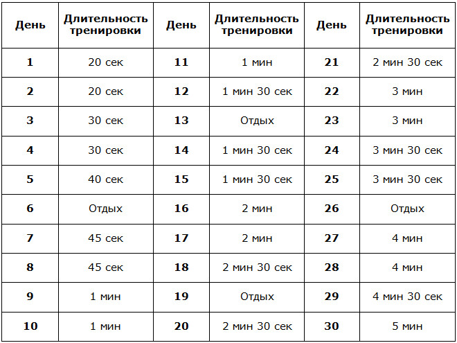 Программа на месяц для упражнения планка