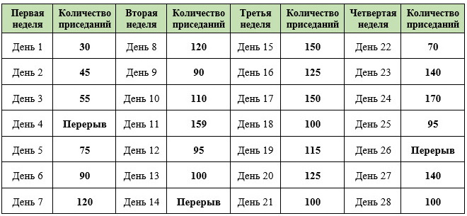 Программа приседаний для ягодиц на месяц