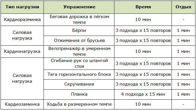 Интервальная фитнес тренировка для мужчин на 1 час