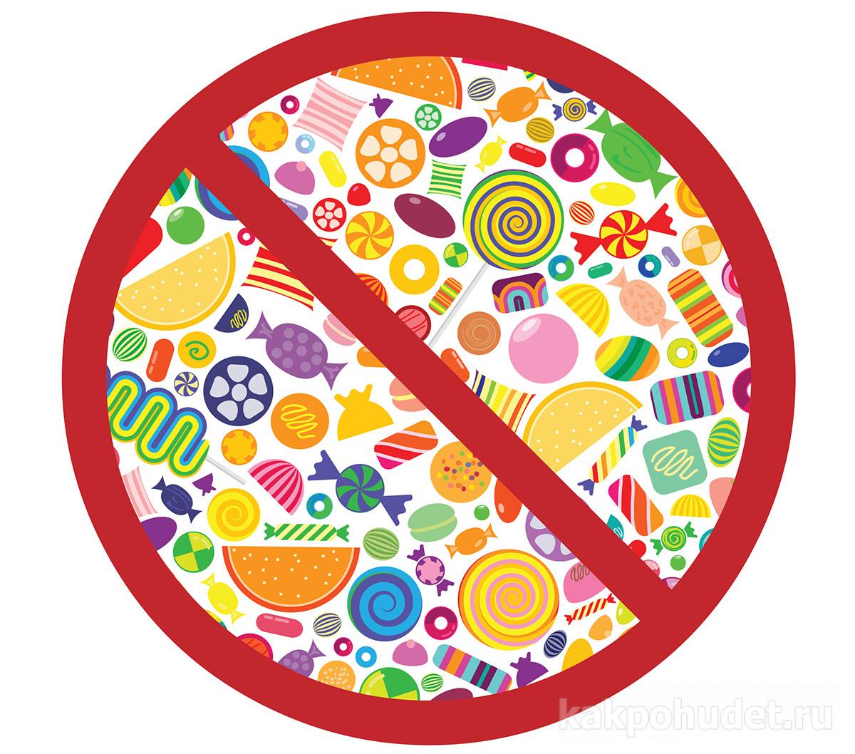 Что запрещено на кето диете