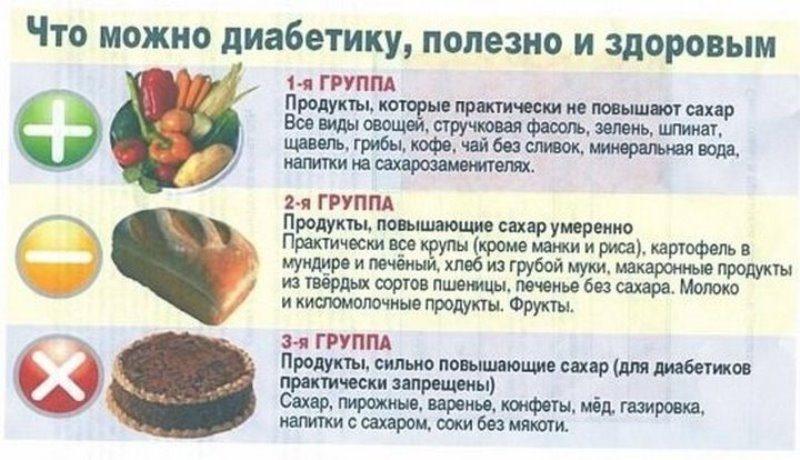 правильное питание