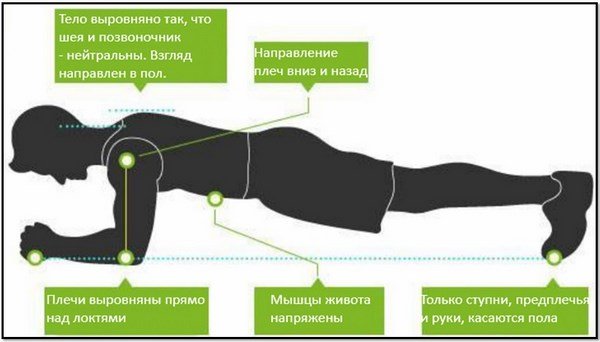 Упражнение планка: фото, как делать упражнение планка правильно, советы и рекомендации