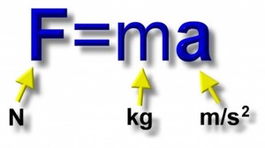 Индекс массы тела - по какой формуле рассчитать