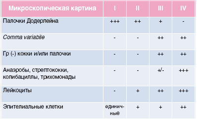 Оценка чистоты