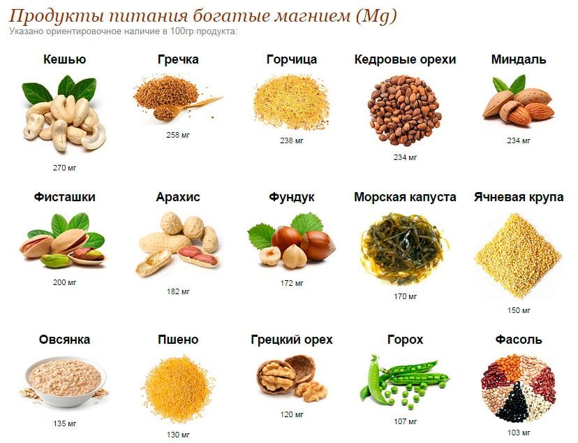 Магний в продуктах питания