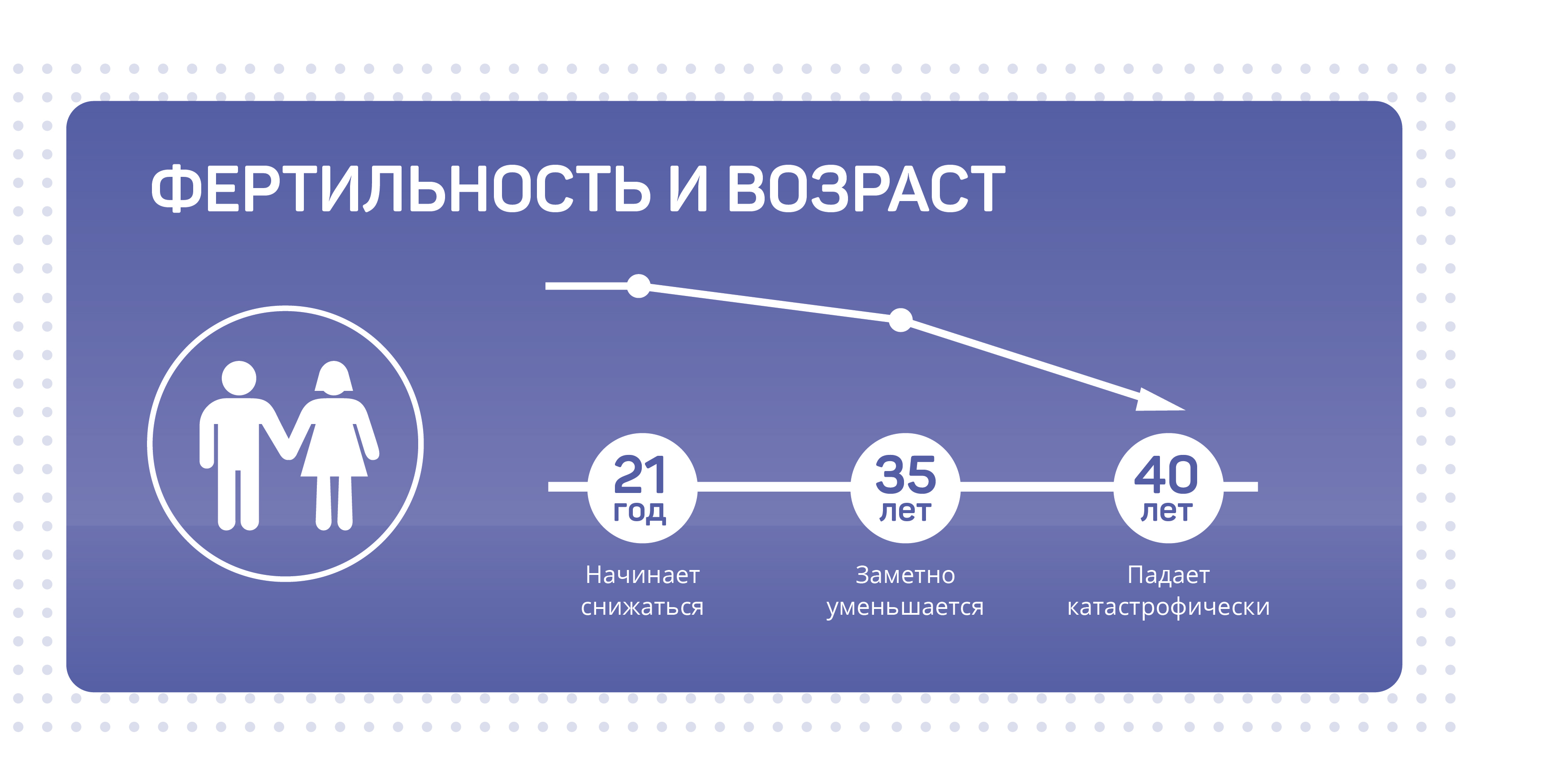 Сколько времени нужно, чтобы забеременеть