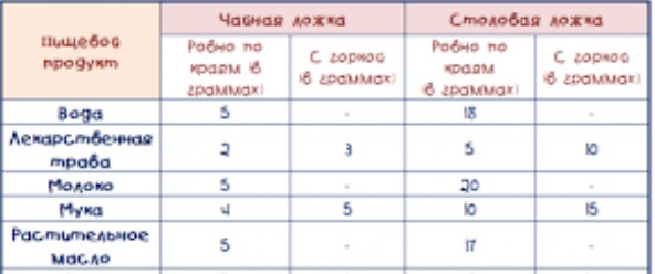 Как мерять жидкости