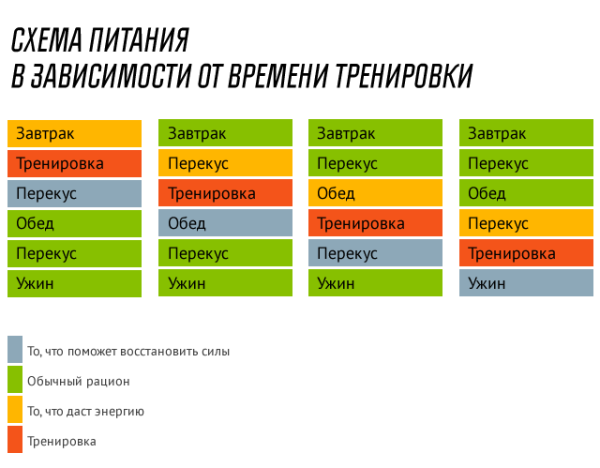 Правильный питьевой режим для похудения во время занятий спортом