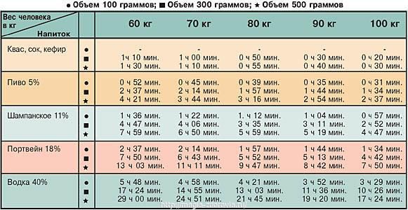 Влияние алкоголя на организм