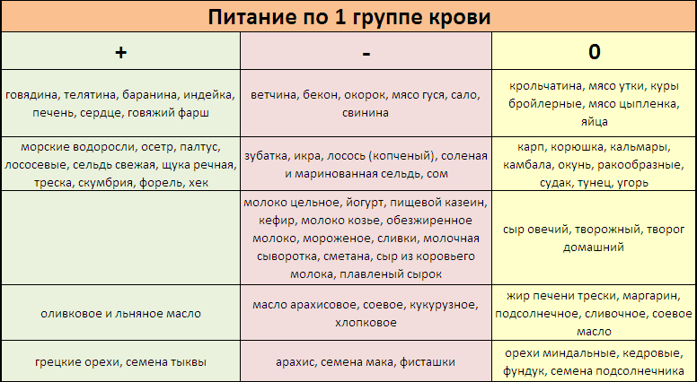 Режим питания