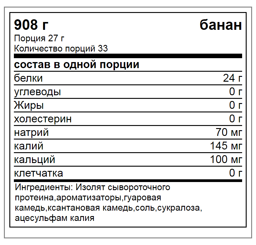 Сколько грамм белков на 1 кг веса