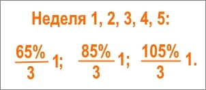 Схема приседаний в силовой раме