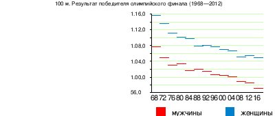 Breaststroke3.gif