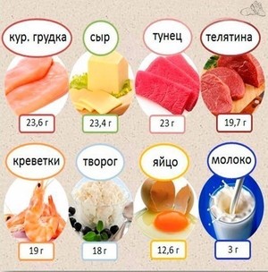 Как определить пользу продукта