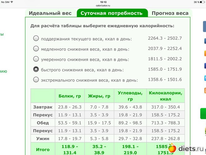 Снижение веса калории. Как посчитать сколько нужно калорий. Как посчитать сколько ккал нужно употреблять. Как рассчитать количество калорий в сутки. Как посчитать сколько калорий надо съесть.