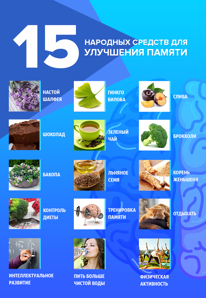 15 народных средств для улучшения памяти