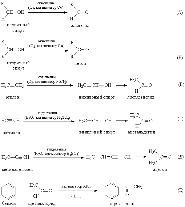 Рис. 9. ПОЛУЧЕНИЕ АЛЬДЕГИДОВ И КЕТОНОВ