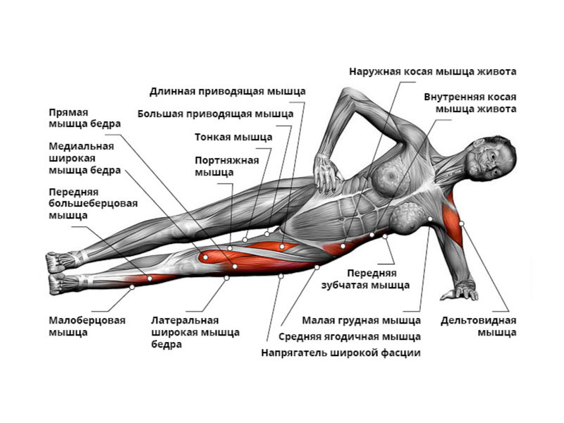 Боковая планка