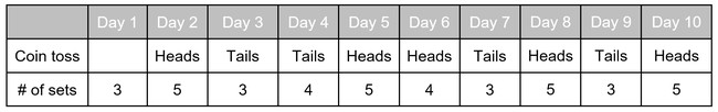 Table showing an example Heads and Tails pushup plan