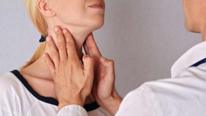 как проверить щитовидную железу