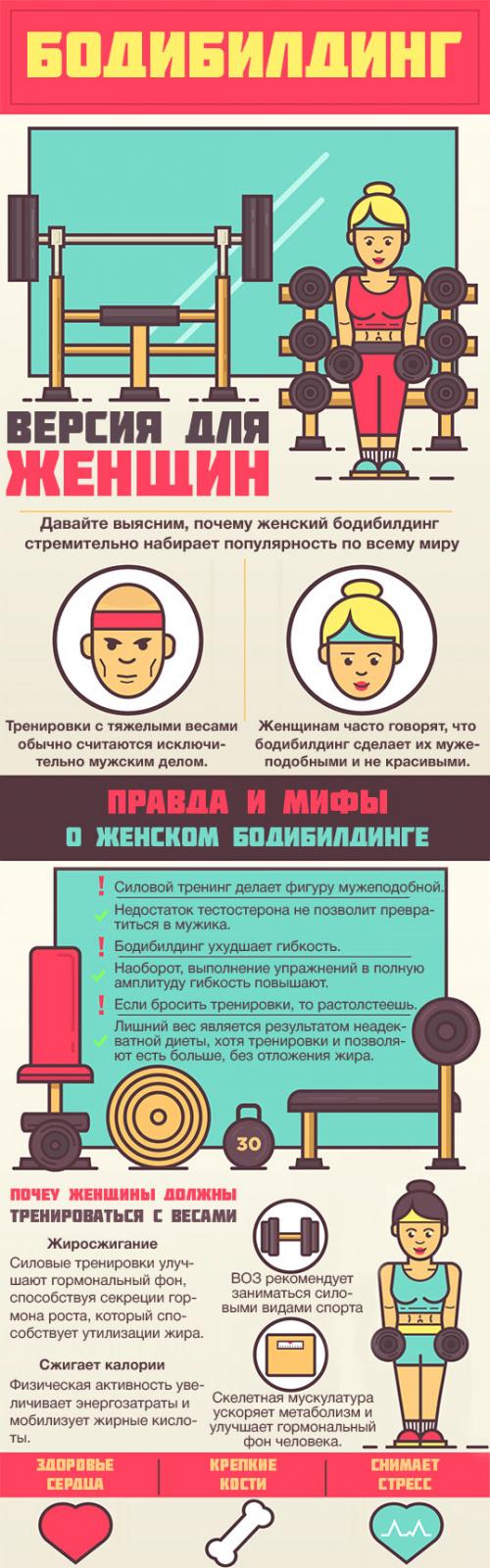 Фитоняшки Питание и тренировки. Диета для фитоняшки