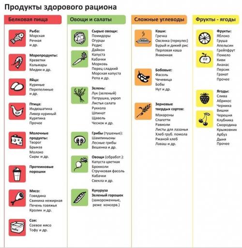 Питание при занятиях фитнесом меню. Особенности фитнес-питания