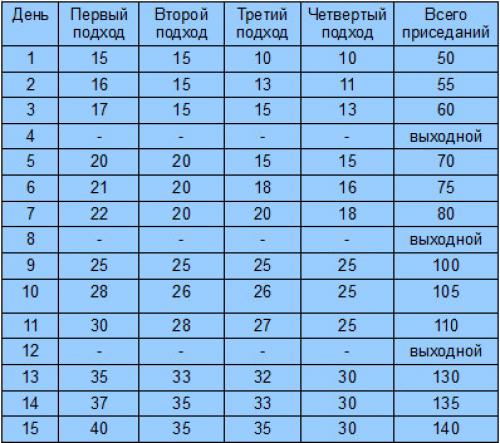 Ягодицы до и после приседаний. Эффективные приседания для ягодиц — программа на месяц (30 дней) в виде таблицы