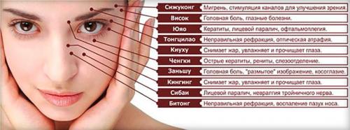 Рефлексотерапия точки на лице. Определяем биологически активные точки на лице