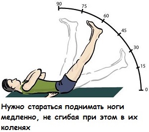 Как выполнять подъем ног